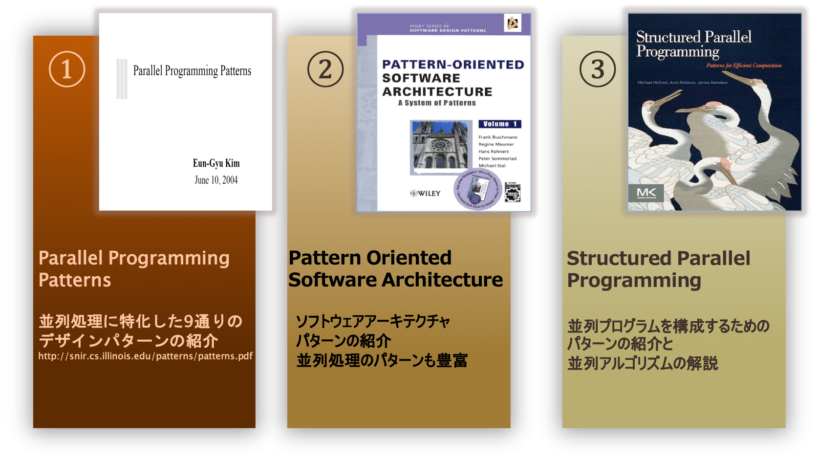 図 13: 分散・並列処理ソフトウェアのデザインパターン